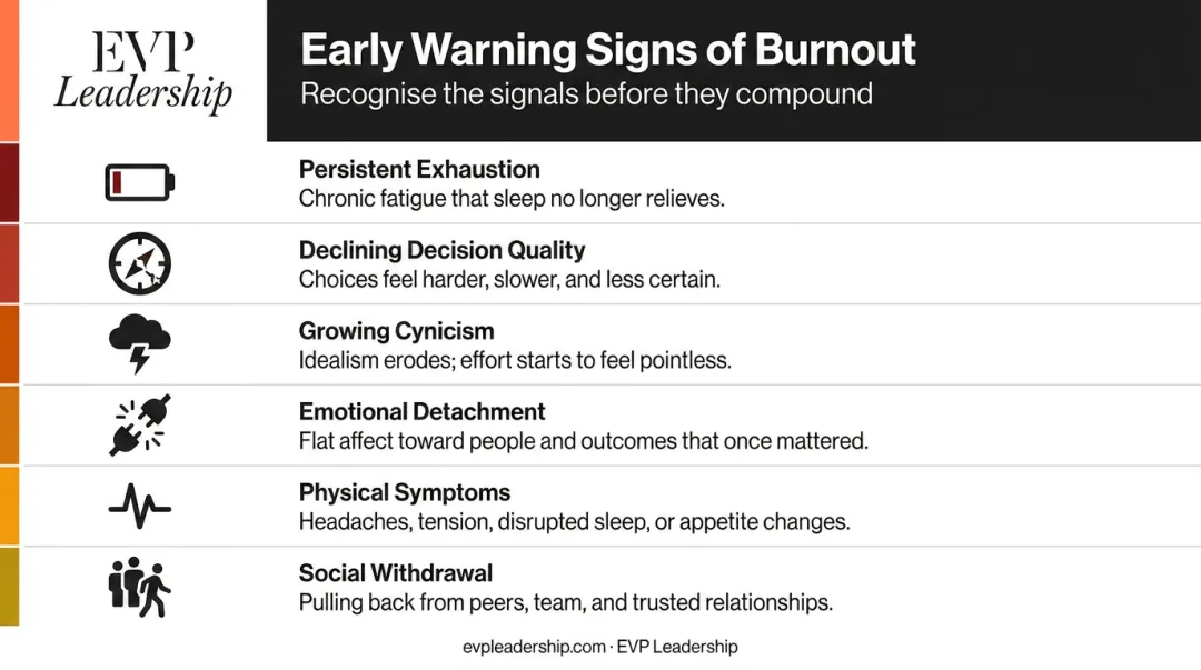 Six early warning signs of entrepreneurial burnout checklist infographic
