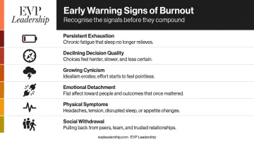 Six early warning signs of entrepreneurial burnout checklist infographic