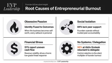 Four root causes of entrepreneurial burnout comparison infographic with key statistics