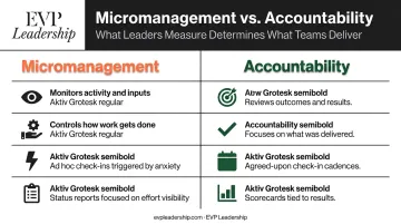 Micromanagement versus accountability leadership approach comparison infographic with key differences