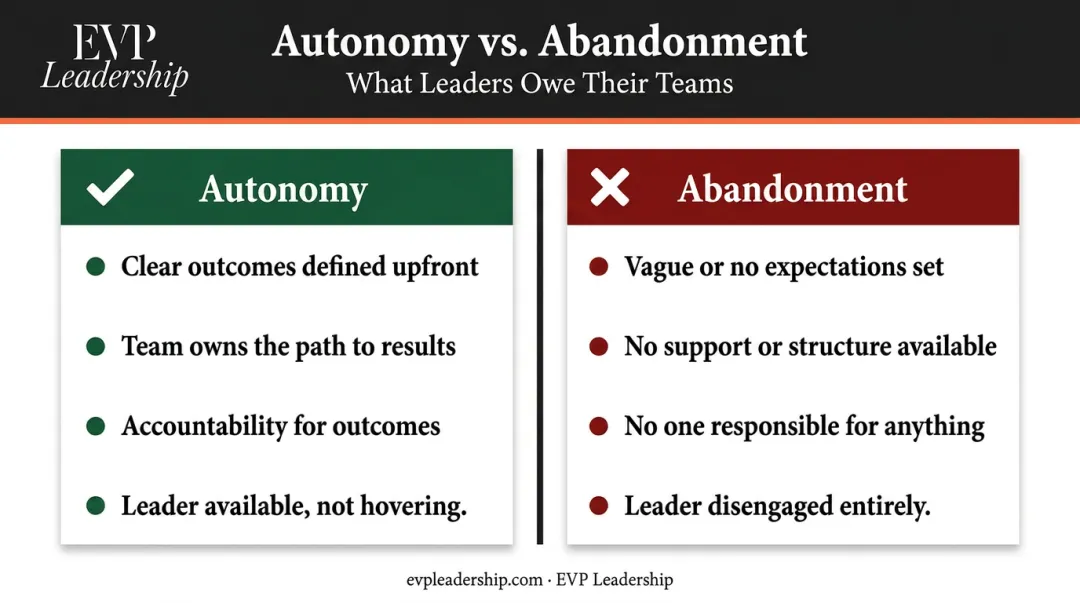 Autonomy versus abandonment leadership comparison table with four defining characteristics