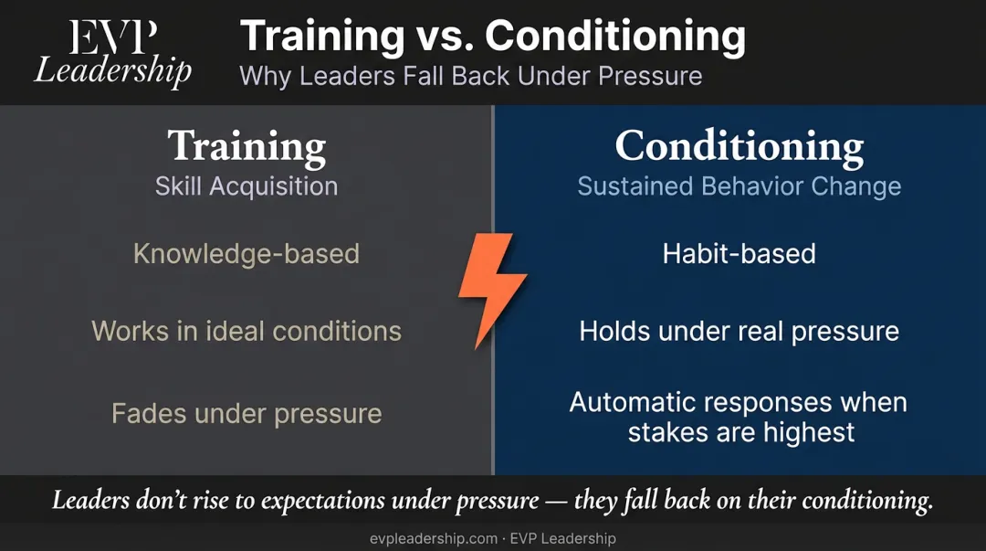 Training versus conditioning leadership comparison two-column infographic