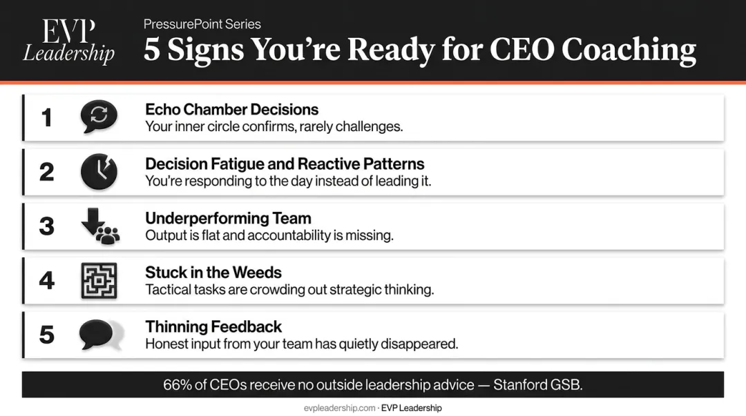 Five behavioral warning signs a CEO needs leadership coaching now
