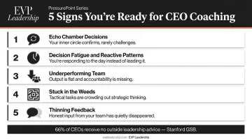 Five behavioral warning signs a CEO needs leadership coaching now