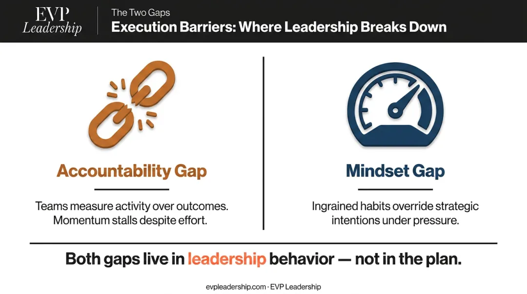 Accountability gap versus mindset gap side-by-side leadership execution barriers comparison