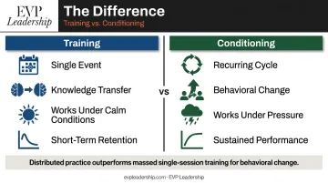 Training versus conditioning leadership development comparison highlighting behavioral change difference
