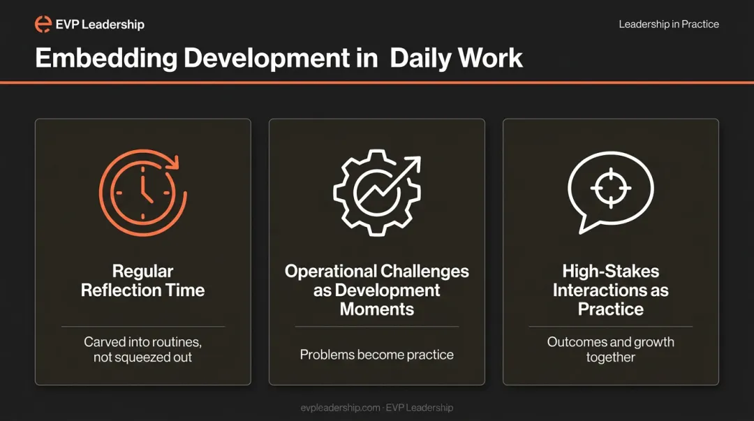 Three daily leadership development practices embedding growth into operational routines