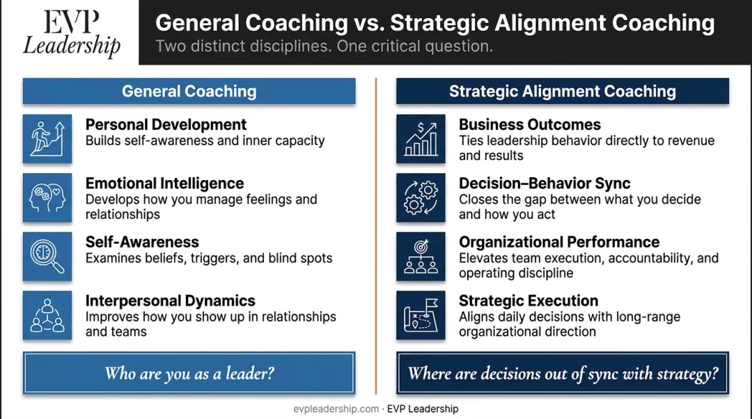 General leadership coaching versus strategic alignment coaching side-by-side comparison infographic