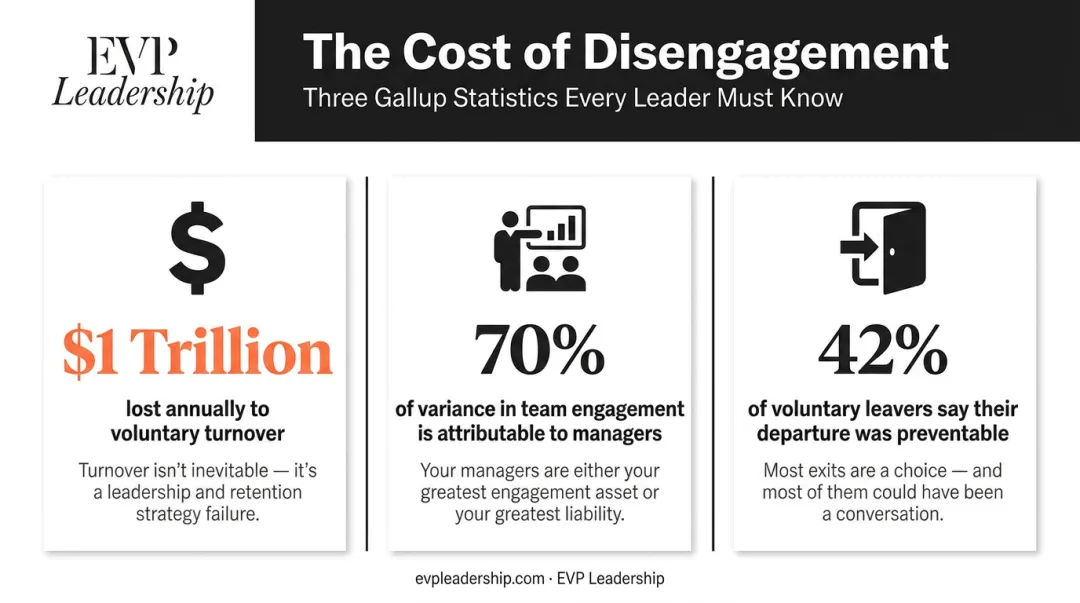 Gallup employee engagement and manager impact statistics infographic for small businesses