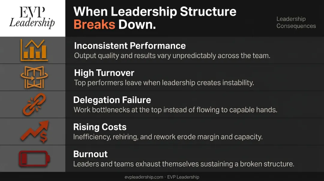Five consequences of unsustainable leadership for small business owners infographic