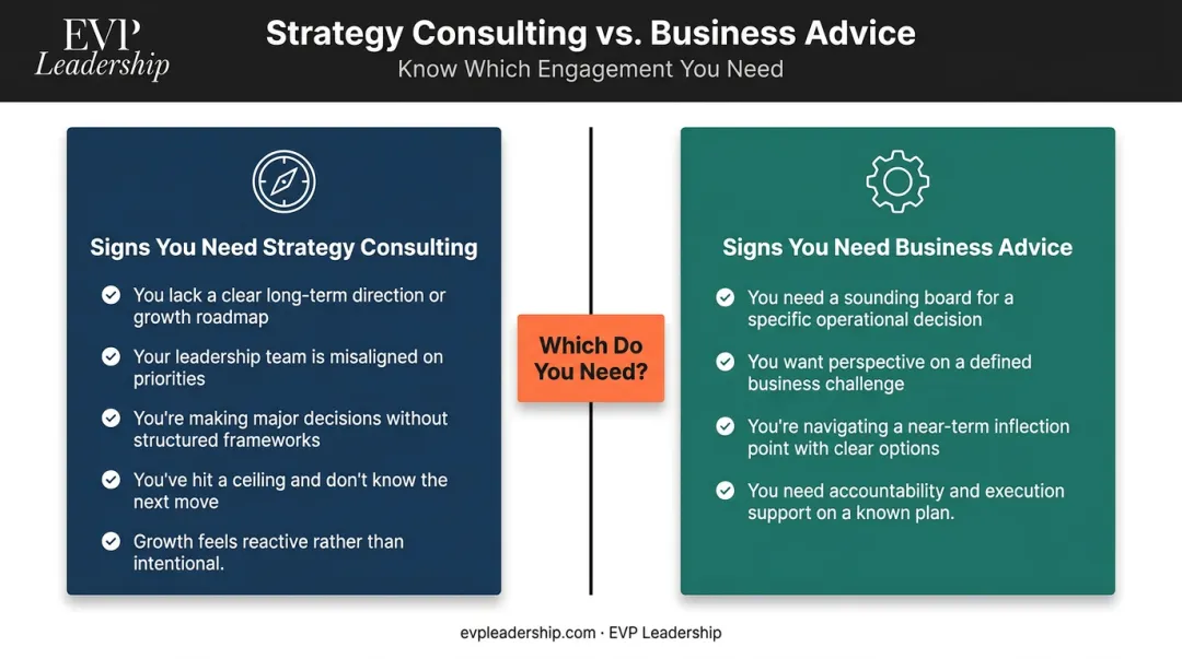Strategy consulting versus business advice decision guide signs comparison infographic