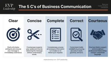 5 C's business communication framework clear concise complete correct courteous breakdown