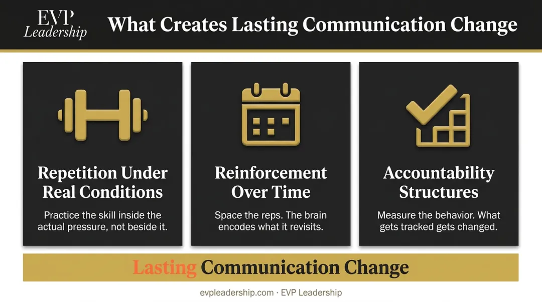 Three requirements for lasting communication change repetition reinforcement and accountability
