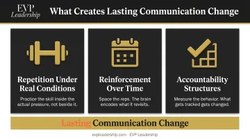 Three requirements for lasting communication change repetition reinforcement and accountability