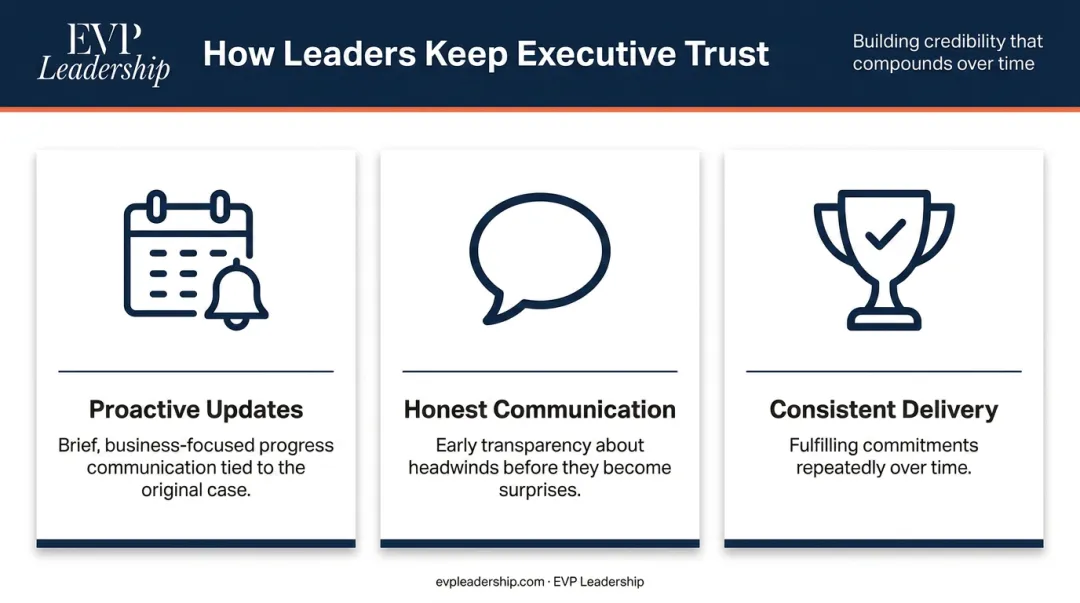 Three behaviors for sustaining C-suite executive trust after initial buy-in approval