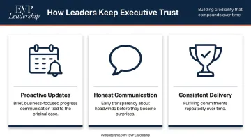 Three behaviors for sustaining C-suite executive trust after initial buy-in approval