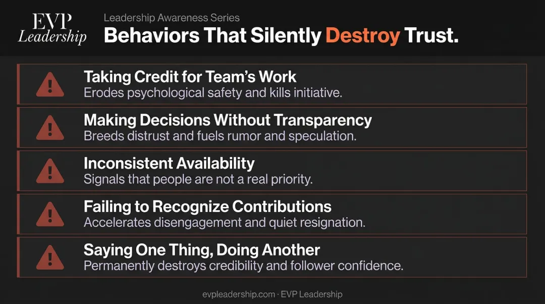 Five common trust-eroding leader behaviors that damage team credibility and morale