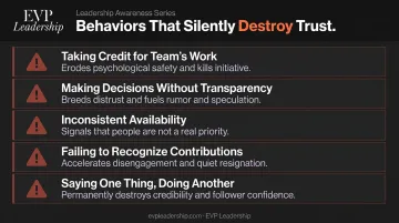 Five common trust-eroding leader behaviors that damage team credibility and morale