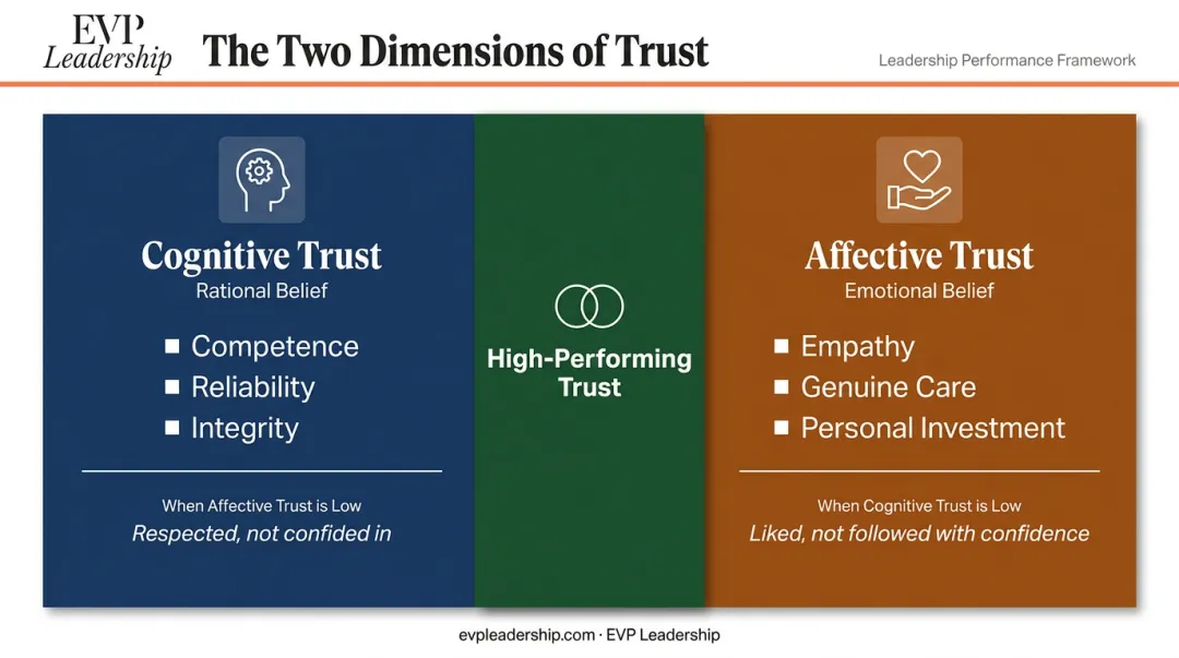 Cognitive trust versus affective trust two-dimension leadership comparison chart