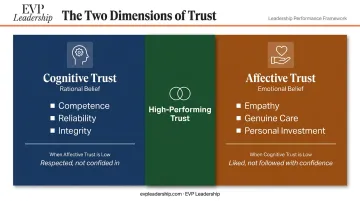 Cognitive trust versus affective trust two-dimension leadership comparison chart