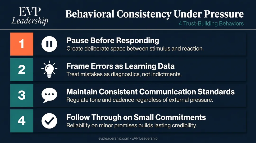 Four behavioral consistency habits new leaders use to build psychological safety