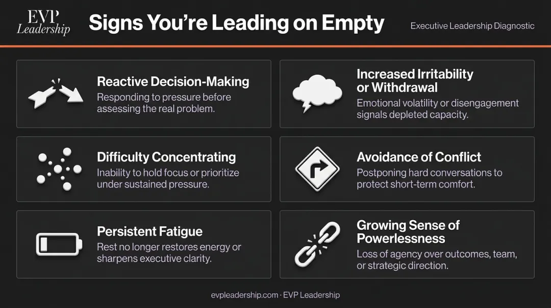 Six behavioral warning signs of emotional depletion in leadership diagnostic checklist