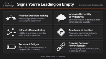 Six behavioral warning signs of emotional depletion in leadership diagnostic checklist