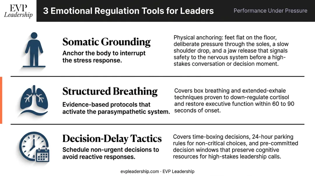 Three emotional regulation tools for leaders managing high-stakes pressure moments