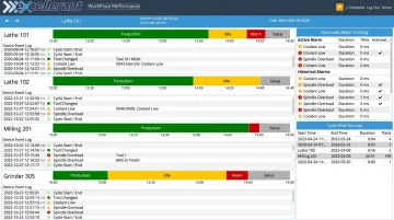 Excellerant machine monitoring platform showing real-time machine status timeline and cycle time records