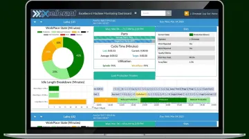 Excellerant machine monitoring dashboard displaying real-time CNC equipment performance data