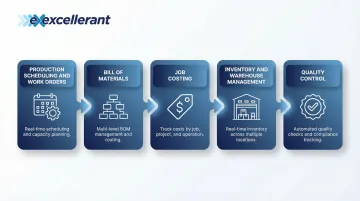 Infographic