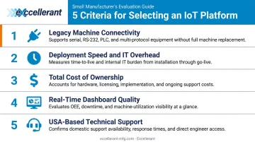 Five criteria for selecting IoT analytics platform for small manufacturers evaluation framework