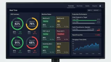 Shop floor production monitoring dashboard showing real-time OEE and machine performance metrics