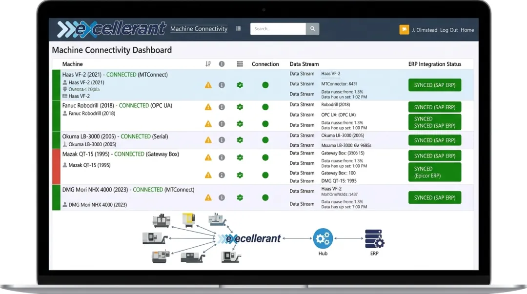 Excellerant machine monitoring platform connecting legacy and modern CNC equipment to ERP