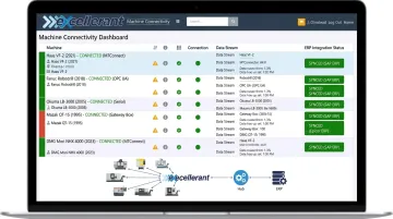 Excellerant machine monitoring platform connecting legacy and modern CNC equipment to ERP