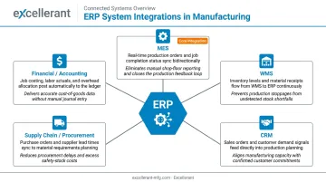 Five key manufacturing ERP integration systems data flow and business value comparison