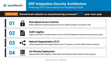 Manufacturing ERP cybersecurity architecture four-layer protection controls diagram