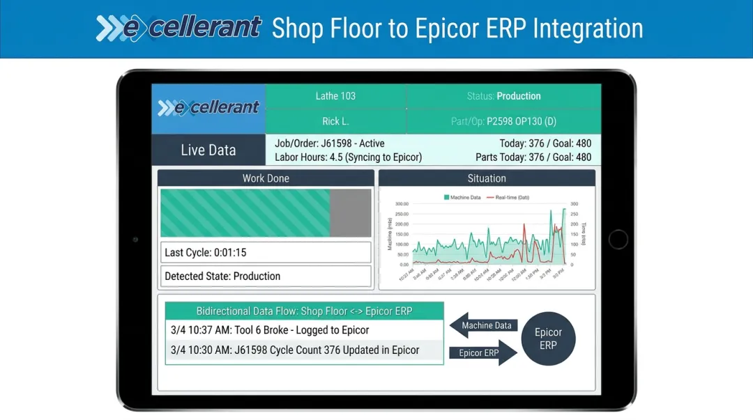 Excellerant bidirectional Epicor shop floor integration dashboard showing live work order and machine data