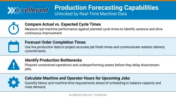 Four real-time production forecasting capabilities enabled by Epicor shop floor machine data integration