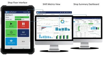 Role-specific manufacturing dashboard views for operators supervisors and executives on multiple devices