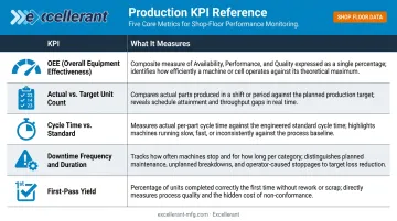 Core manufacturing KPI dashboard metrics table with descriptions and role alignment