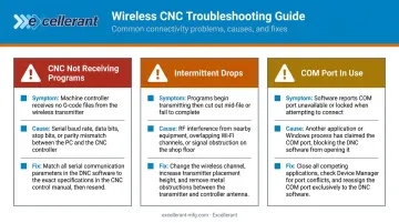 Three common wireless CNC connection problems causes and fixes troubleshooting guide