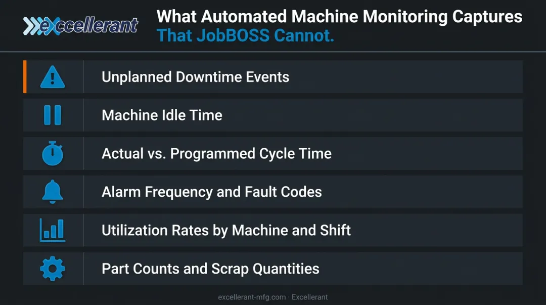 Six machine monitoring data categories JobBOSS cannot capture without integration