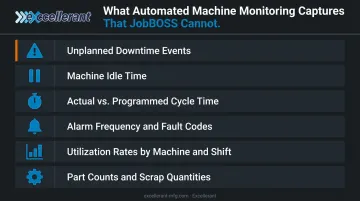 Six machine monitoring data categories JobBOSS cannot capture without integration