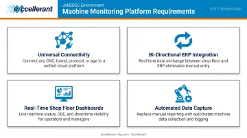 Four key machine monitoring platform requirements for JobBOSS job shop integration