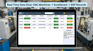 Excellerant machine monitoring dashboard displaying real-time CNC shop floor data integration