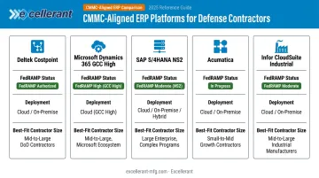 Five best CMMC-compliant ERP systems for aerospace defense contractors comparison