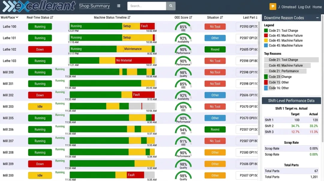 Excellerant Shop Summary Dashboard displaying real-time machine status and OEE metrics