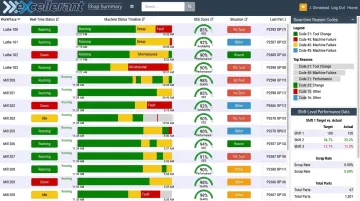 Excellerant Shop Summary Dashboard displaying real-time machine status and OEE metrics