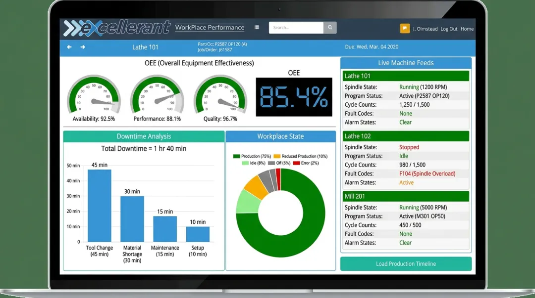 Excellerant machine monitoring platform showing spindle state cycle counts and fault code data